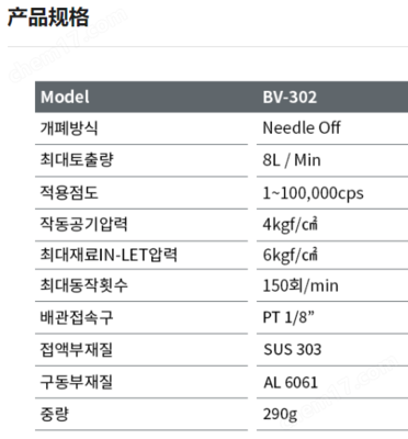 BV-302 光学参数检测仪器的原理与应用